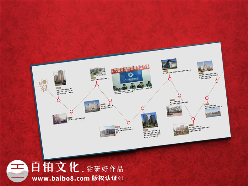 慶典活動(dòng)相冊(cè)制作-企業(yè)品牌發(fā)展相冊(cè)制作3個(gè)步驟
