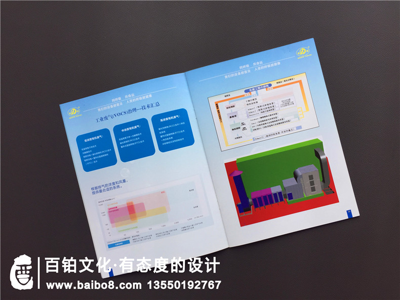 【案例】環(huán)保企業(yè)畫冊設(shè)計(jì),工業(yè)廢氣污水處理公司宣傳冊怎么做